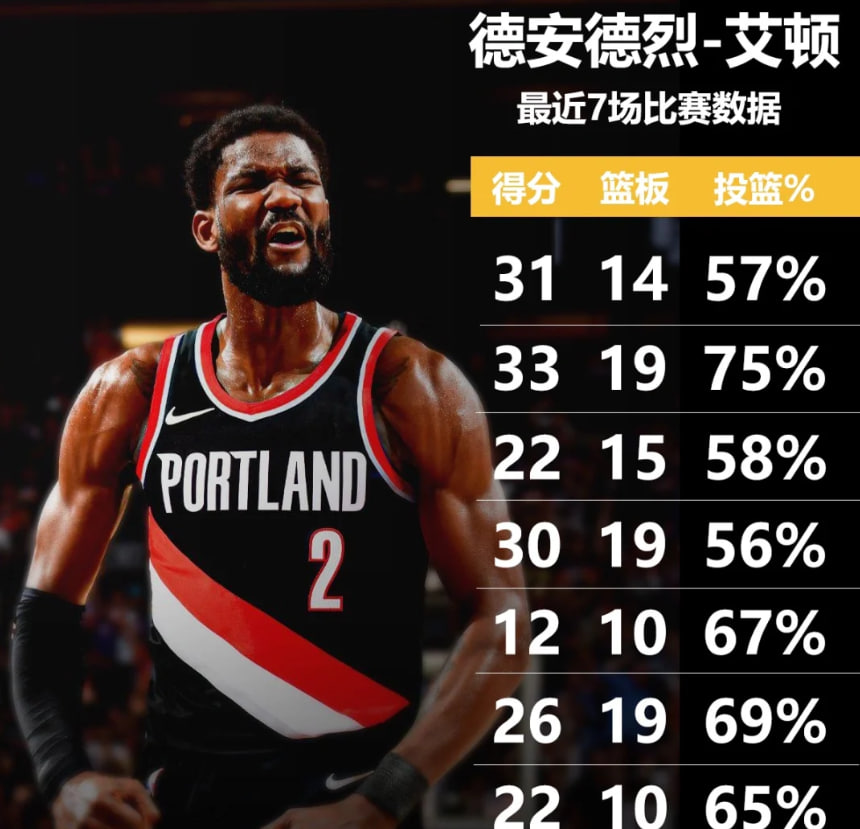 湖人夏季骚操作